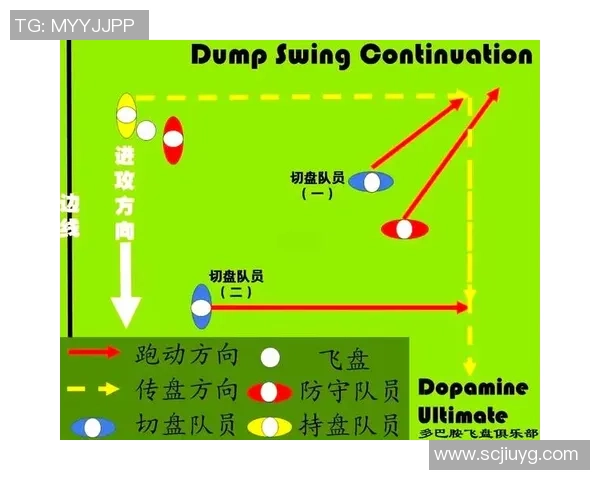 上海飞盘队战术解析:包夹策略如何提升团队竞争力 上海飞盘队战术解析:包夹策略如何提升团队竞争力