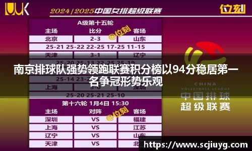 南京排球队强势领跑联赛积分榜以94分稳居第一名争冠形势乐观
